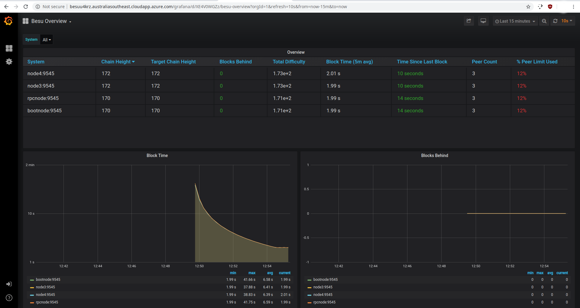 Grafana screenshot